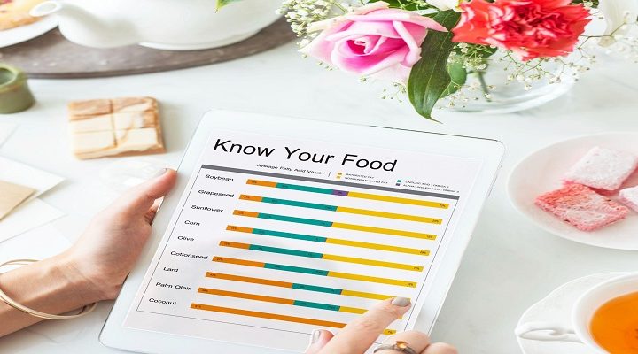 Shocking Food Survey Reveals