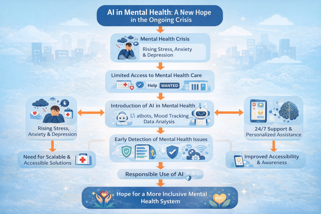 ai-in-mental-health-flowchart-showing-crisis